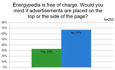 2017 UserSurvey Advertisment.PNG