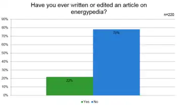 2017 UserSurvey Article.PNG