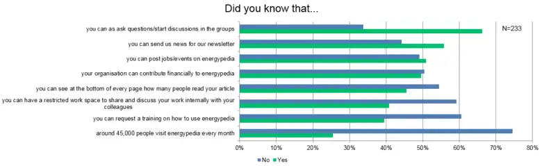2017 UserSurvey Awareness.PNG