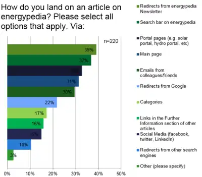 2017 UserSurvey Landing.PNG