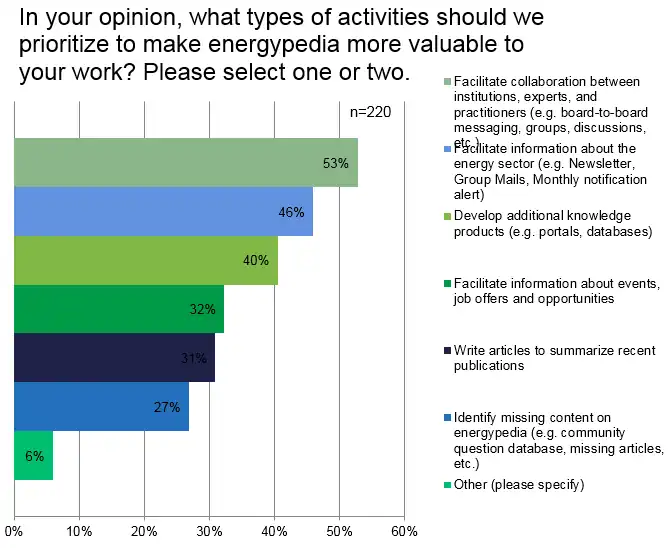 2017 UserSurvey Priorities.PNG