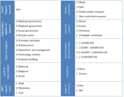 ADB Clean Energy Fund (CEF).png