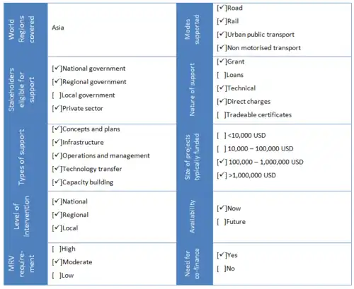 ADB Climate Change Fund.png