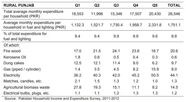 Average monthly fuel Ach 2014.png
