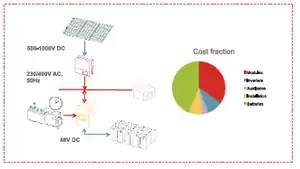 Battery Based Solar System.png