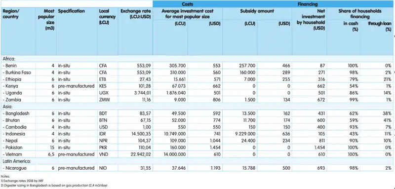 Biogas subsidies.png