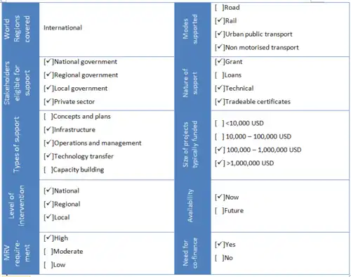 Clean Development Mechanism (CDM).png