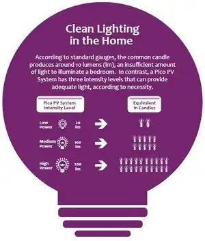 Clean Lighting in the Home.jpg