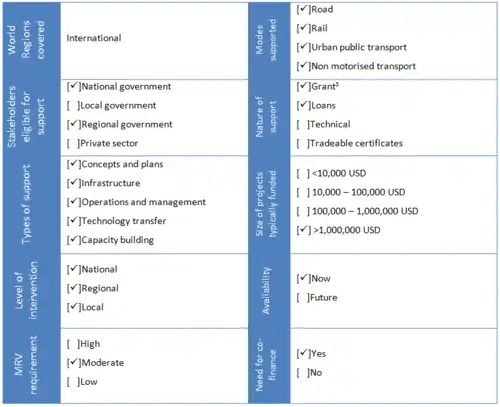 Clean Technology Fund (CTF).png