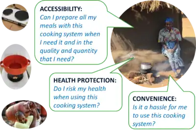 Dimensions of CES quality.png