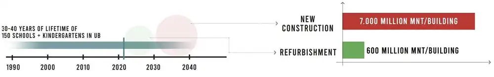 EEP - New Construction vs. Refurbishment of Kindergartens.JPG