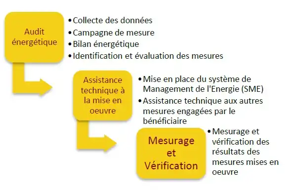 EE processus 2023-04-07 133243.jpg