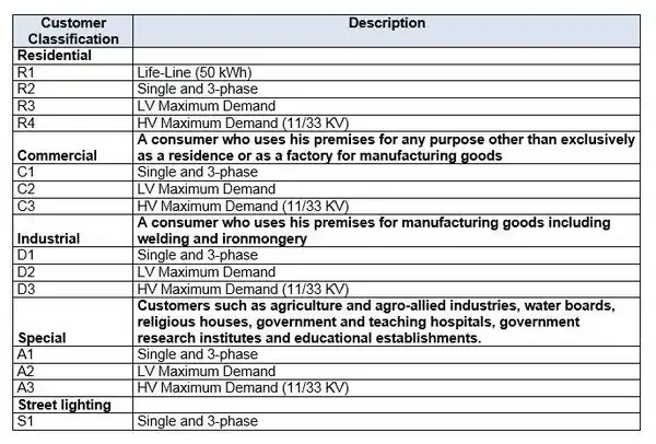 End-user Electricity Tariffs as per MYTO.JPG