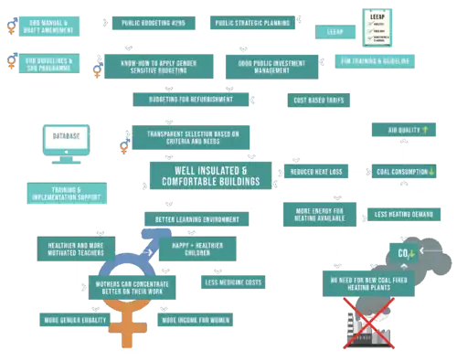Energy Efficiency and Gender Equality