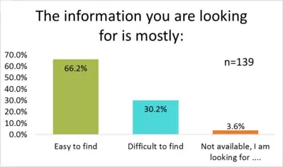 Finding information on energypedia
