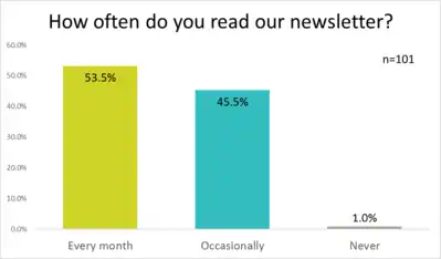 Newsletter Subscribers