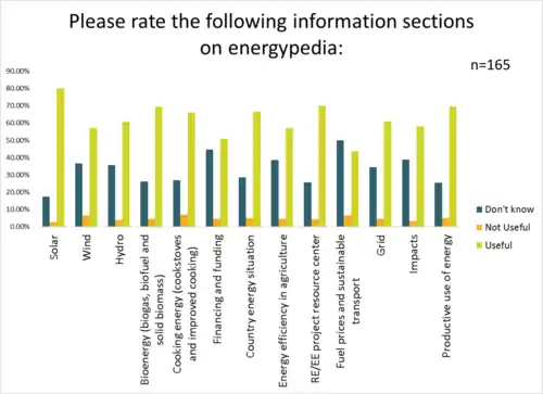 Information sections on energypedia