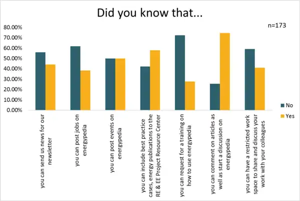 What a user can do on energypedia