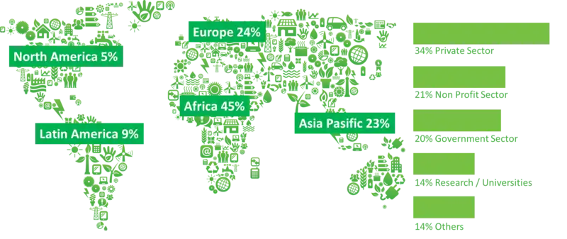 Energypedia stats worldmap.png