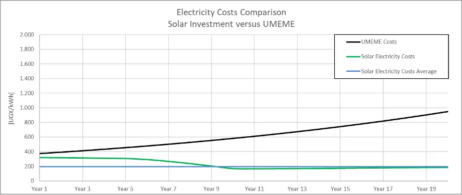 EquatorSolar-solar-energy-costs
