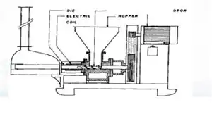 Figure 7b screw presses.jpg