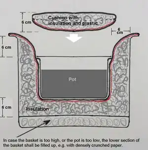Fireless Cooker Sketch Bernd Müller.jpg