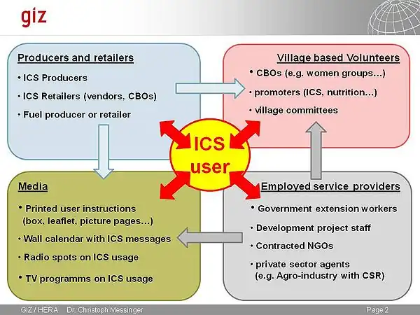 GIZ 2011 agents for user trainning.jpg