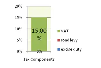 GIZ IFP2012 Antigua2.png