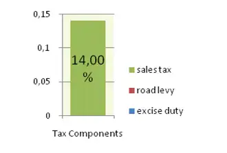 GIZ IFP2012 Belize2.png