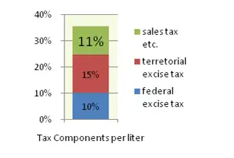 GIZ IFP2012 Canada2.png