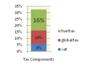 GIZ IFP2012 Colombia2.png