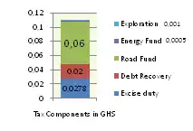 GIZ IFP2012 Ghana2.png