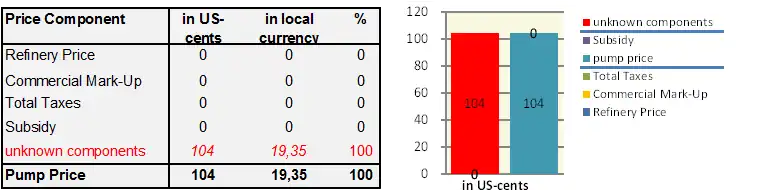 GIZ IFP2012 Honduras1.png