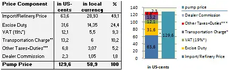 GIZ IFP2012 India.png