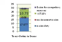 GIZ IFP2012 Macedonia2.png