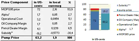 GIZ IFP2012 Malaysia.png