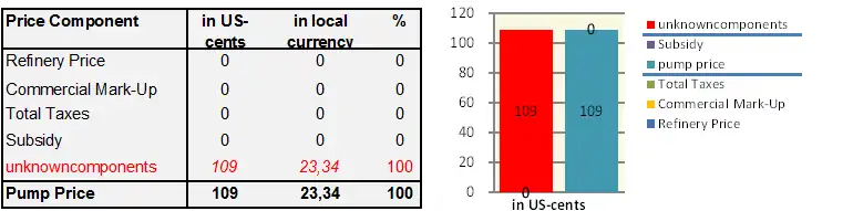 GIZ IFP2012 Nicaragua1.png