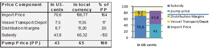 GIZ IFP2012 Nigeria1.png