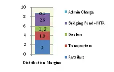 GIZ IFP2012 Nigeria2.png