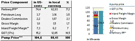 GIZ IFP2012 Pakistan.png