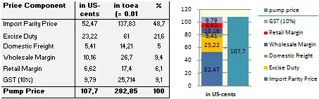 GIZ IFP2012 Papua New Guinea.png