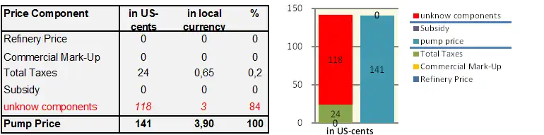 GIZ IFP2012 Peru1.png
