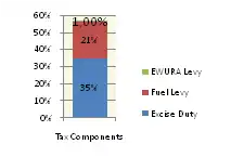 GIZ IFP2012 Tanzania2.png