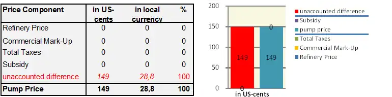 GIZ IFP2012 Uruguay1.png