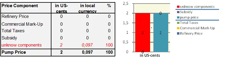 GIZ IFP2012 Venezuela1.png