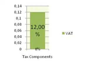 GIZ IFP2012 Venezuela2.png