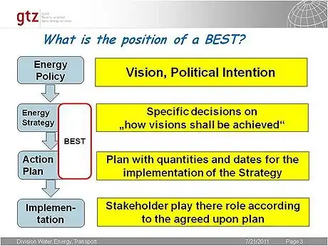 GIZ What is the Position of a BEST.jpg