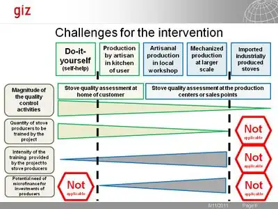 GIZ challenges for the project 2011.jpg