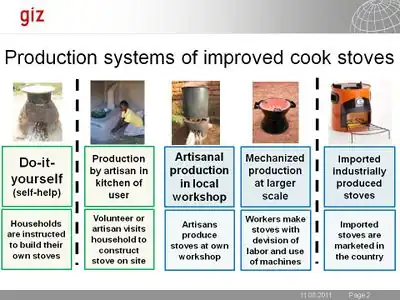 GIZ overview production systems 2011.jpg