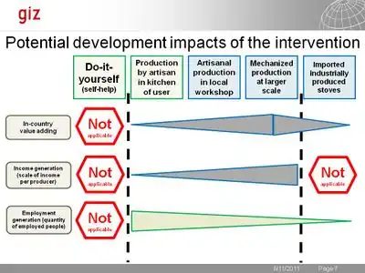 GIZ potential development impacts 2011.jpg